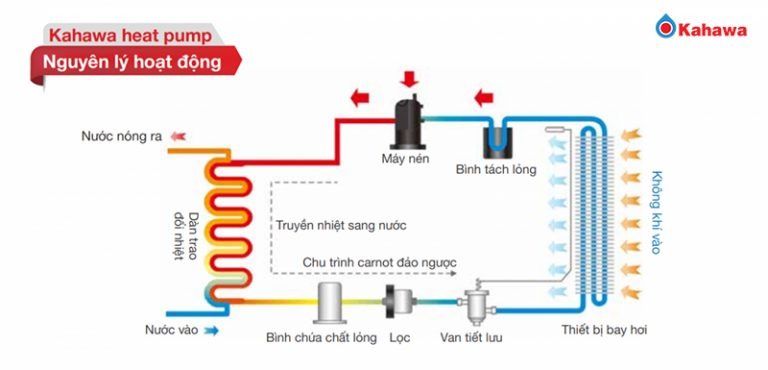 máy nước nóng trung tâm gia đình 250 lít