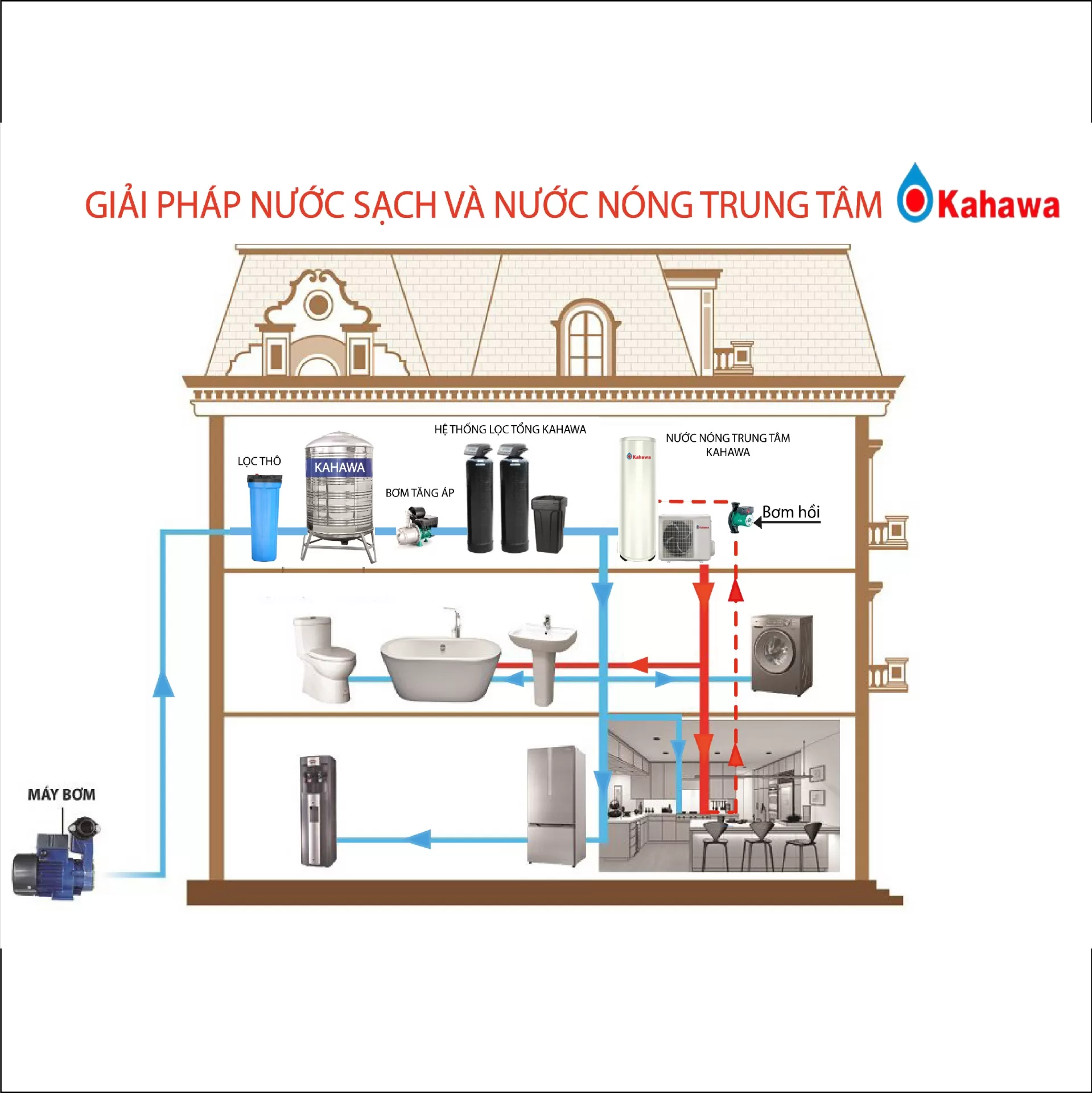 Máy bơm nhiệt Heat pump liền khối gia đình