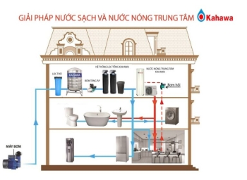 MÁY BƠM NHIỆT HEAT PUMP LIỀN KHỐI CHO CĂN HỘ 150-200 LÍT