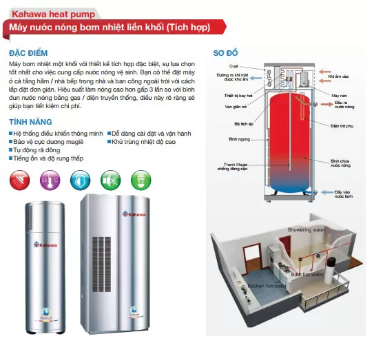 Máy nước nóng tổng heatpump là gì? Cấu tạo nguyên lý hoạt động và ứng dụng trong cuộc sống